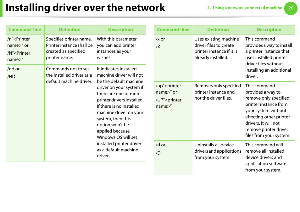 Installing driver over the network | Samsung SCX-5639FR-XAA User Manual | Page 180 / 351