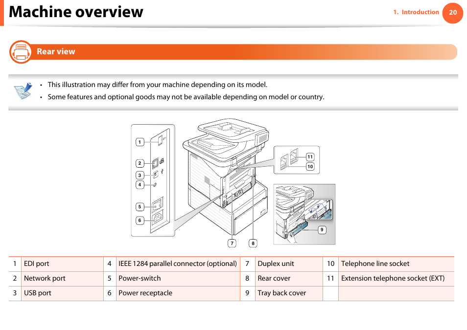 Machine overview, Rear view | Samsung SCX-5639FR-XAA User Manual | Page 20 / 351