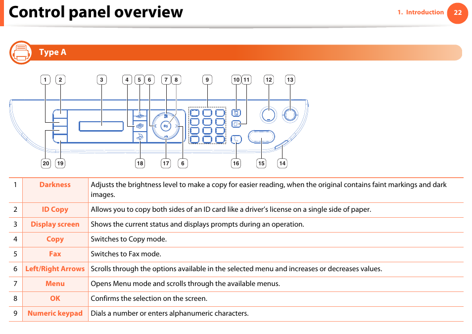 Control panel overview, Type a | Samsung SCX-5639FR-XAA User Manual | Page 22 / 351