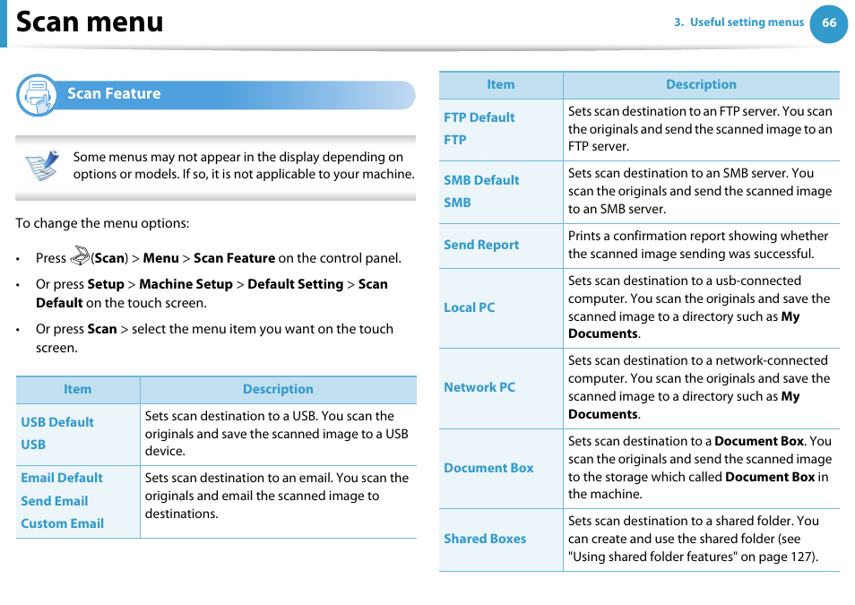Scan menu, Scan feature | Samsung SCX-5639FR-XAA User Manual | Page 226 / 351