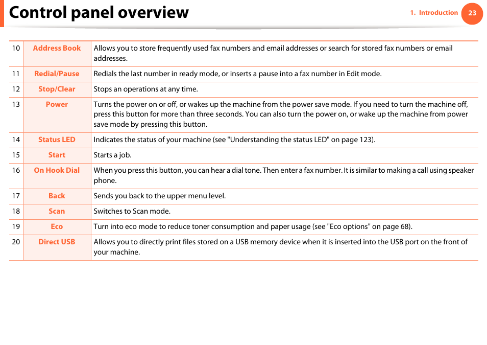 Control panel overview | Samsung SCX-5639FR-XAA User Manual | Page 23 / 351