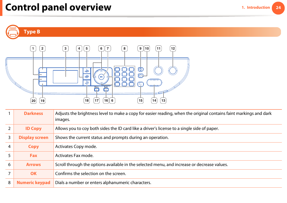 Control panel overview, Type b | Samsung SCX-5639FR-XAA User Manual | Page 24 / 351
