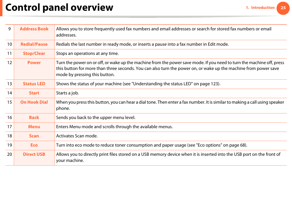 Control panel overview | Samsung SCX-5639FR-XAA User Manual | Page 25 / 351