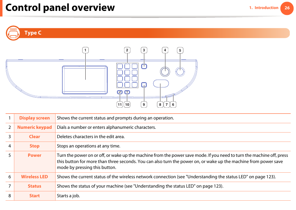 Control panel overview, Type c | Samsung SCX-5639FR-XAA User Manual | Page 26 / 351