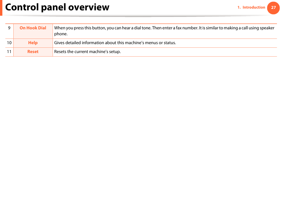 Control panel overview | Samsung SCX-5639FR-XAA User Manual | Page 27 / 351