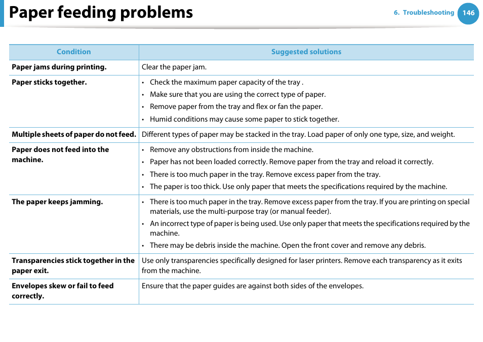 Paper feeding problems | Samsung SCX-5639FR-XAA User Manual | Page 306 / 351
