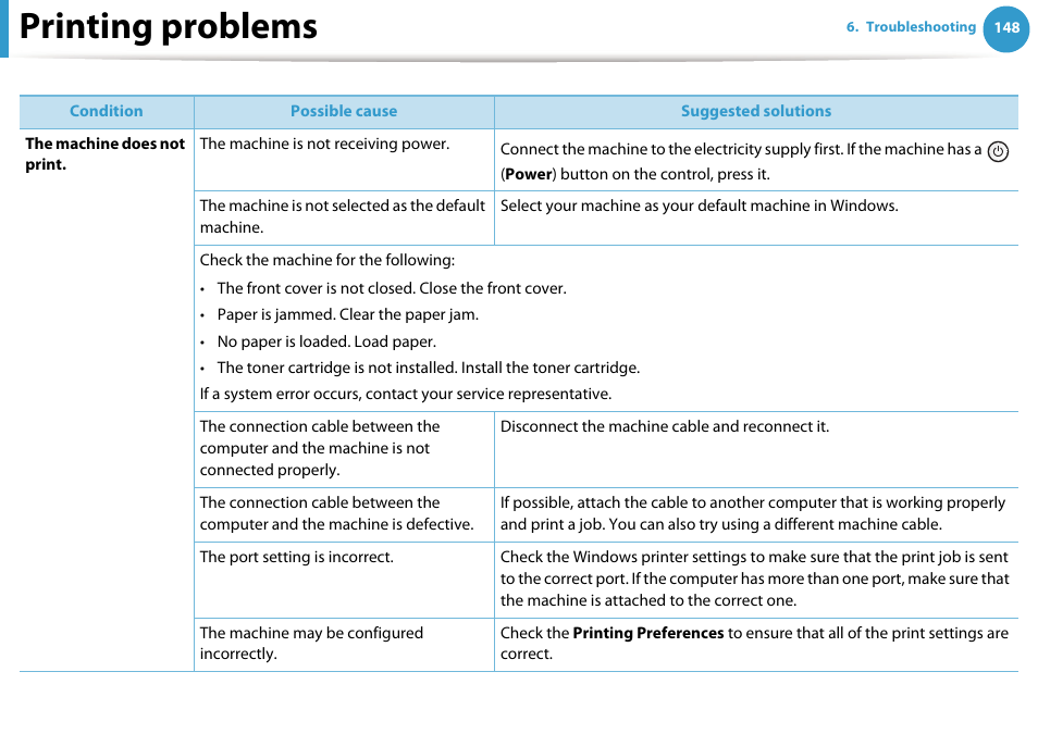 Printing problems | Samsung SCX-5639FR-XAA User Manual | Page 308 / 351
