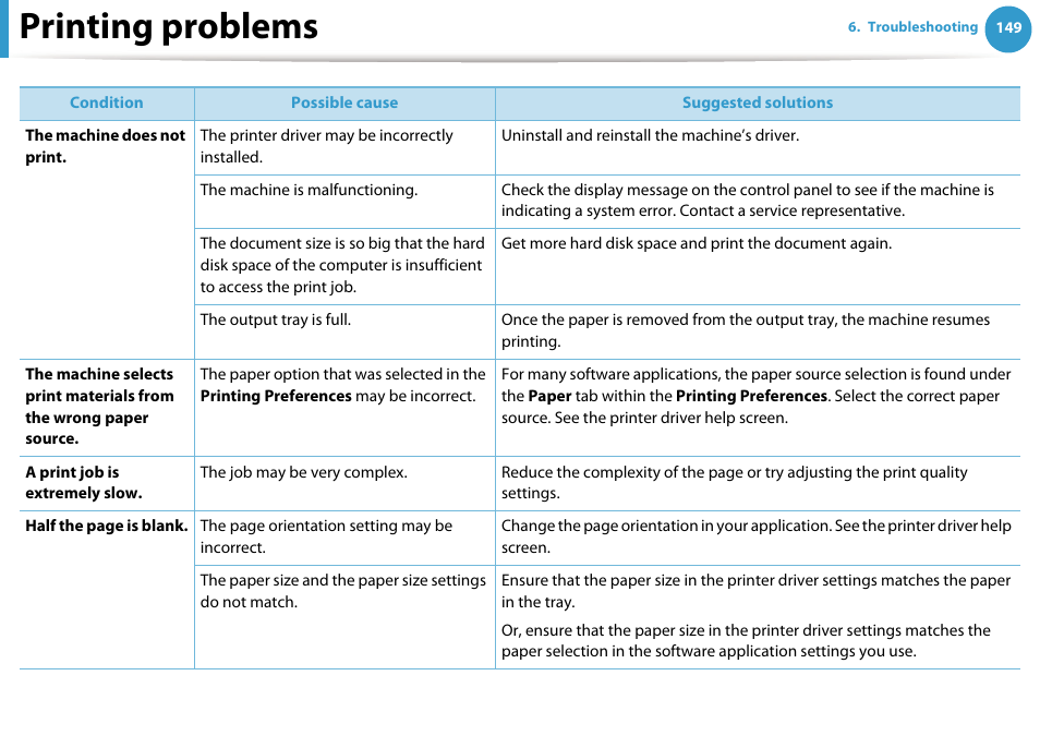 Printing problems | Samsung SCX-5639FR-XAA User Manual | Page 309 / 351