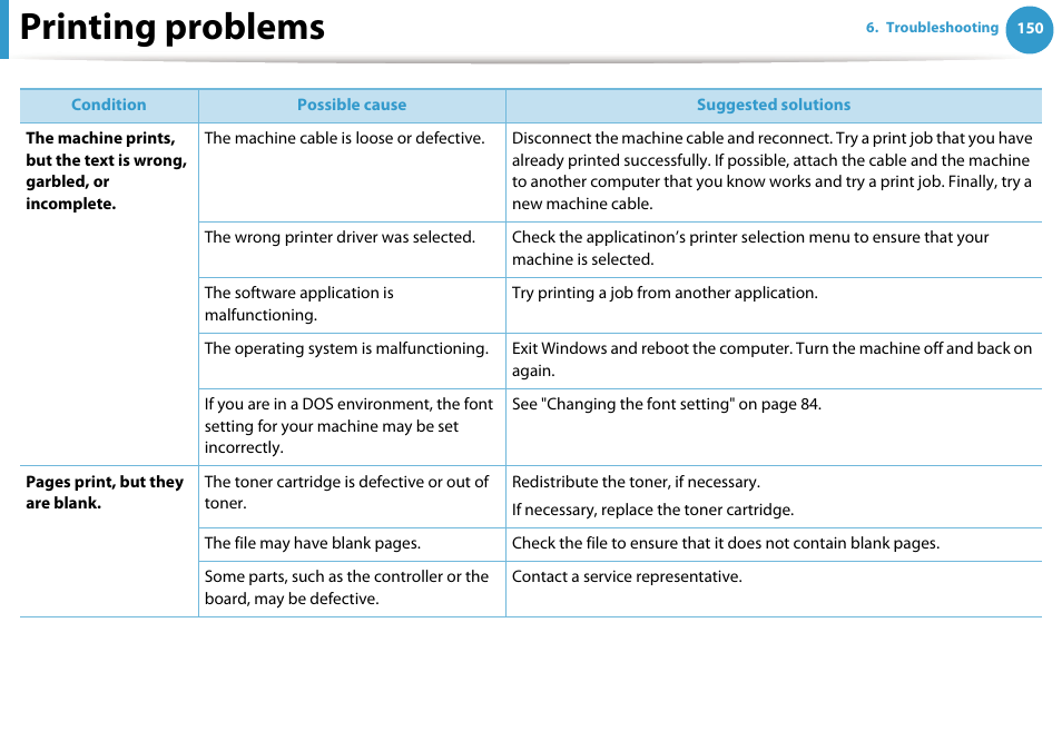 Printing problems | Samsung SCX-5639FR-XAA User Manual | Page 310 / 351