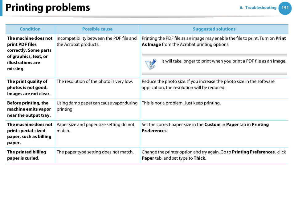 Printing problems | Samsung SCX-5639FR-XAA User Manual | Page 311 / 351