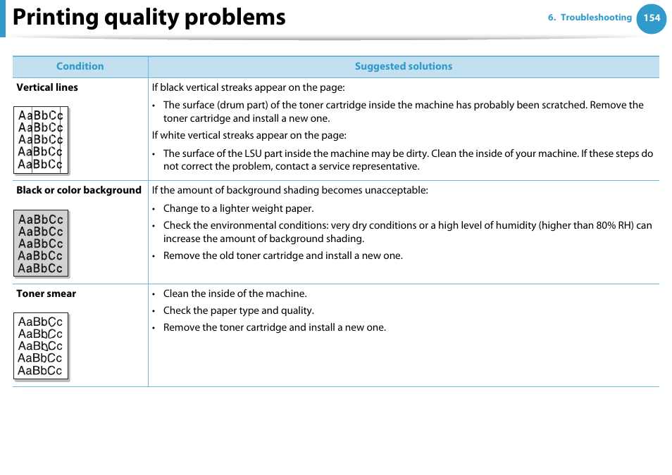 Printing quality problems | Samsung SCX-5639FR-XAA User Manual | Page 314 / 351