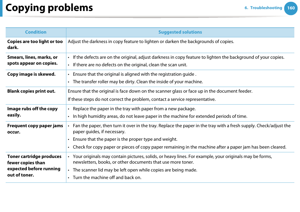 Copying problems | Samsung SCX-5639FR-XAA User Manual | Page 320 / 351