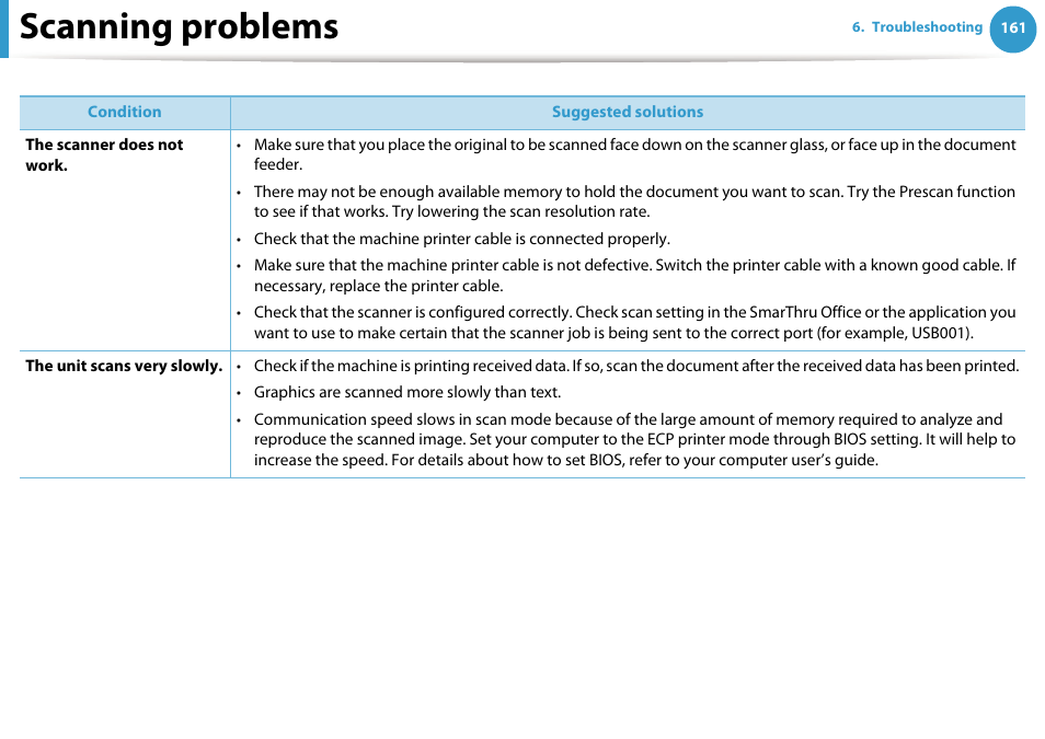 Scanning problems | Samsung SCX-5639FR-XAA User Manual | Page 321 / 351