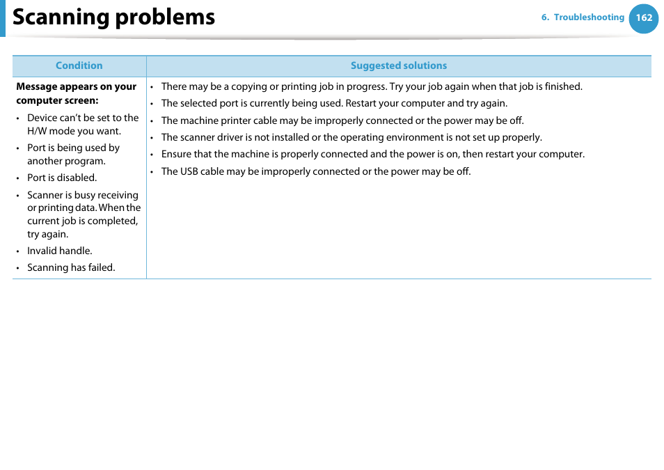 Scanning problems | Samsung SCX-5639FR-XAA User Manual | Page 322 / 351