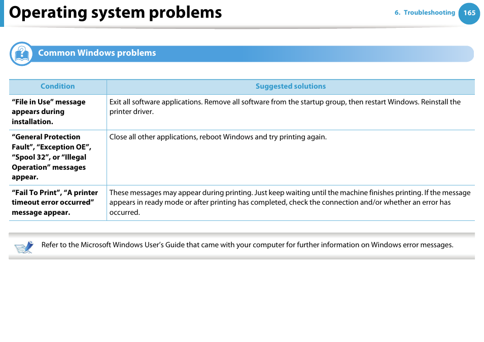 Operating system problems, Common windows problems | Samsung SCX-5639FR-XAA User Manual | Page 325 / 351