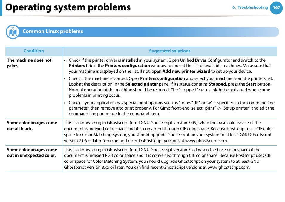 Operating system problems | Samsung SCX-5639FR-XAA User Manual | Page 327 / 351
