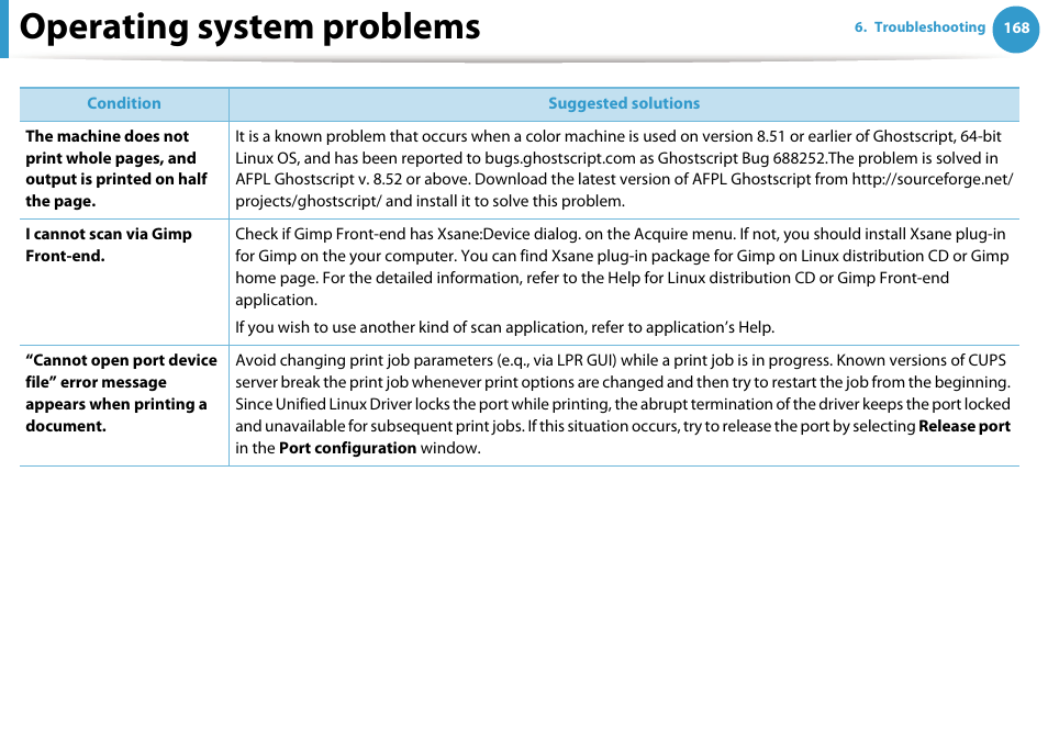 Operating system problems | Samsung SCX-5639FR-XAA User Manual | Page 328 / 351