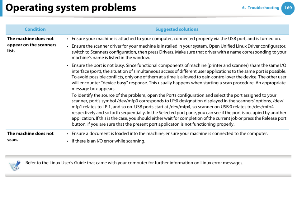 Operating system problems | Samsung SCX-5639FR-XAA User Manual | Page 329 / 351
