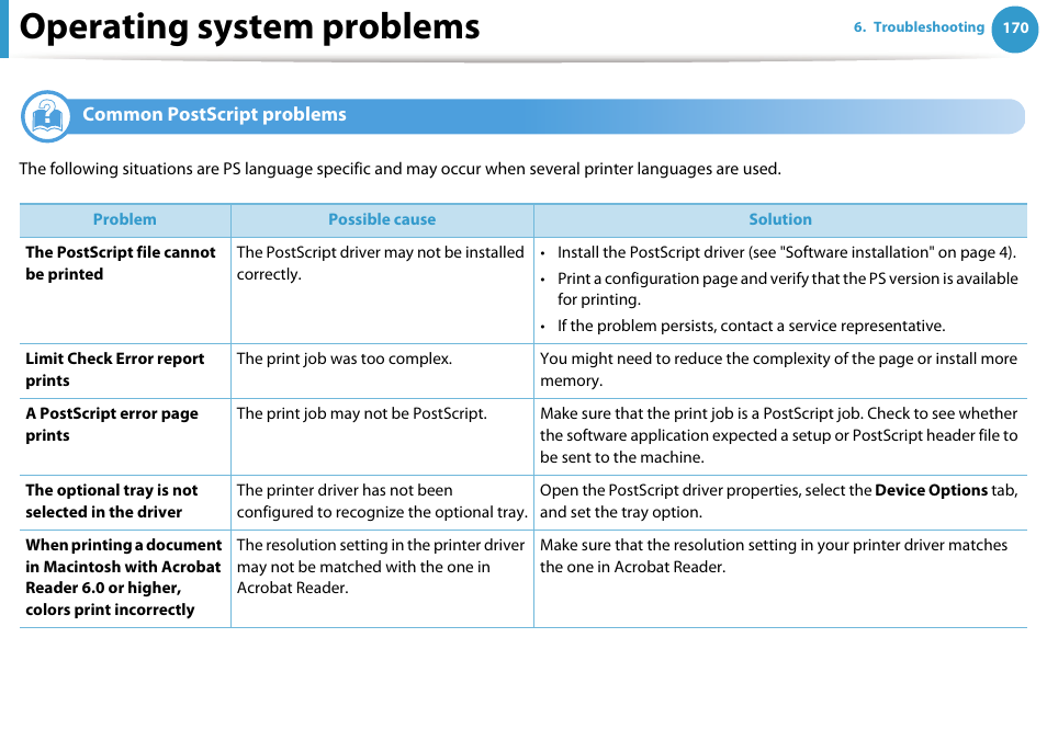 Operating system problems, Common postscript problems | Samsung SCX-5639FR-XAA User Manual | Page 330 / 351