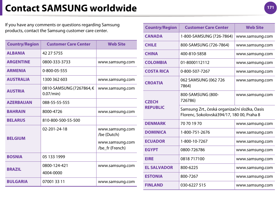 Contact samsung worldwide | Samsung SCX-5639FR-XAA User Manual | Page 331 / 351