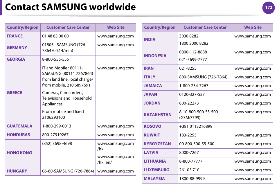 Contact samsung worldwide | Samsung SCX-5639FR-XAA User Manual | Page 332 / 351