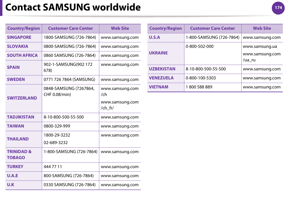 Contact samsung worldwide | Samsung SCX-5639FR-XAA User Manual | Page 334 / 351