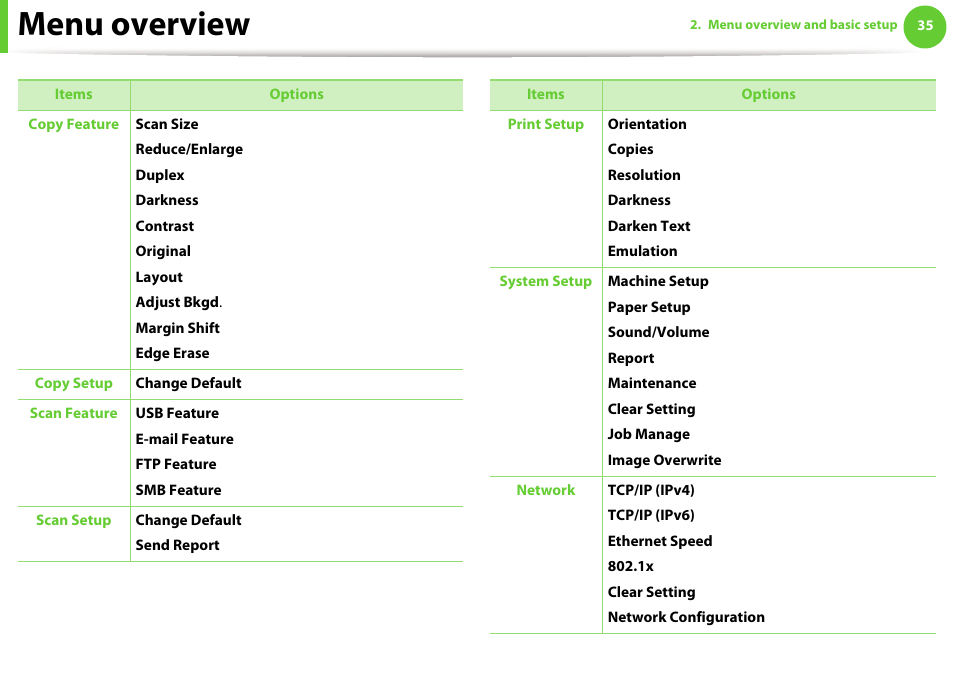 Menu overview | Samsung SCX-5639FR-XAA User Manual | Page 35 / 351