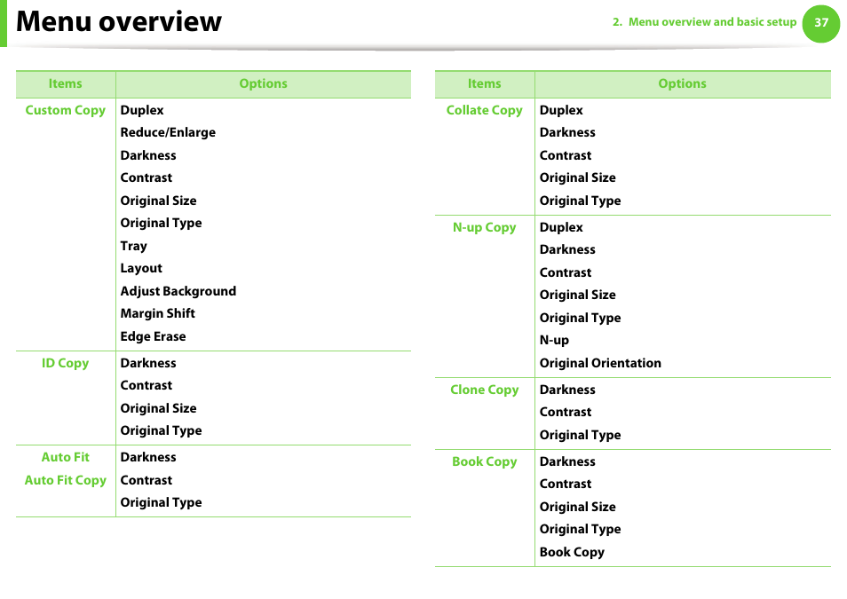 Menu overview | Samsung SCX-5639FR-XAA User Manual | Page 37 / 351