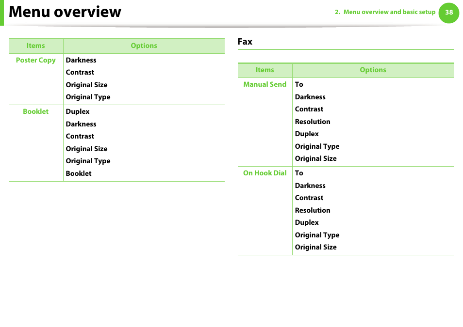 Menu overview | Samsung SCX-5639FR-XAA User Manual | Page 38 / 351