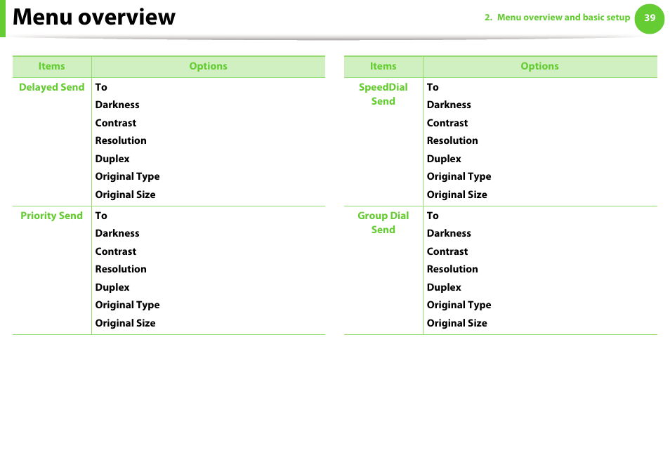 Menu overview | Samsung SCX-5639FR-XAA User Manual | Page 39 / 351