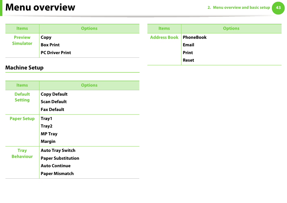 Menu overview, Machine setup | Samsung SCX-5639FR-XAA User Manual | Page 43 / 351