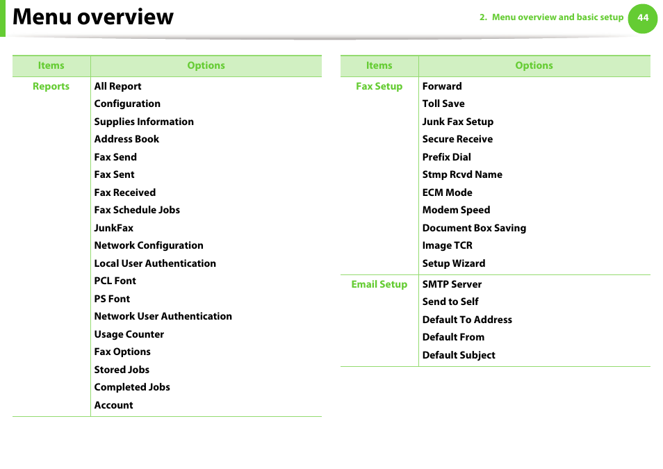 Menu overview | Samsung SCX-5639FR-XAA User Manual | Page 44 / 351
