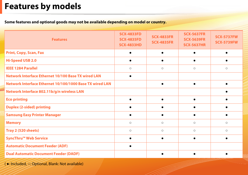 Features by models | Samsung SCX-5639FR-XAA User Manual | Page 7 / 351