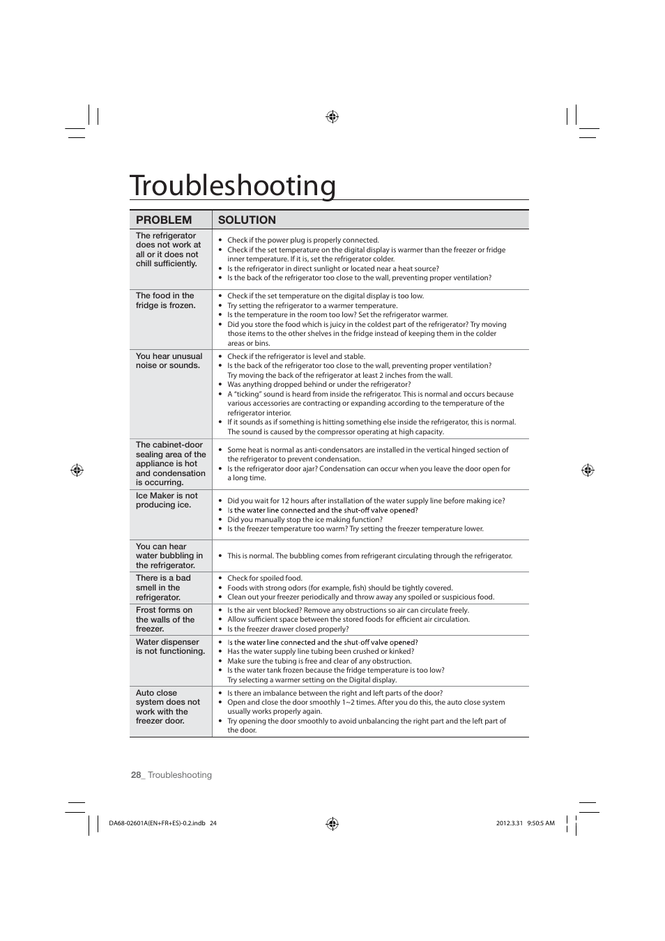 Troubleshooting, Problem solution | Samsung RF263TEAEBC-AA User Manual | Page 28 / 92