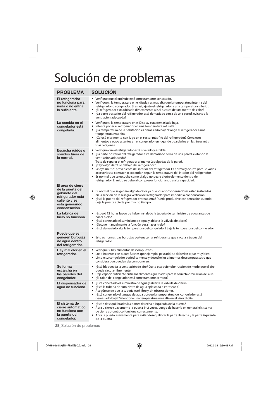 Solución de problemas, Problema solución | Samsung RF263TEAEBC-AA User Manual | Page 60 / 92