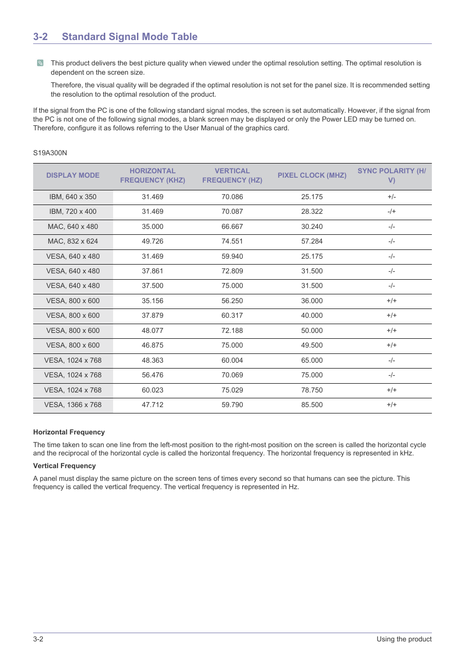 2 standard signal mode table, Standard signal mode table -2 | Samsung LS22A300NS-ZM User Manual | Page 19 / 69