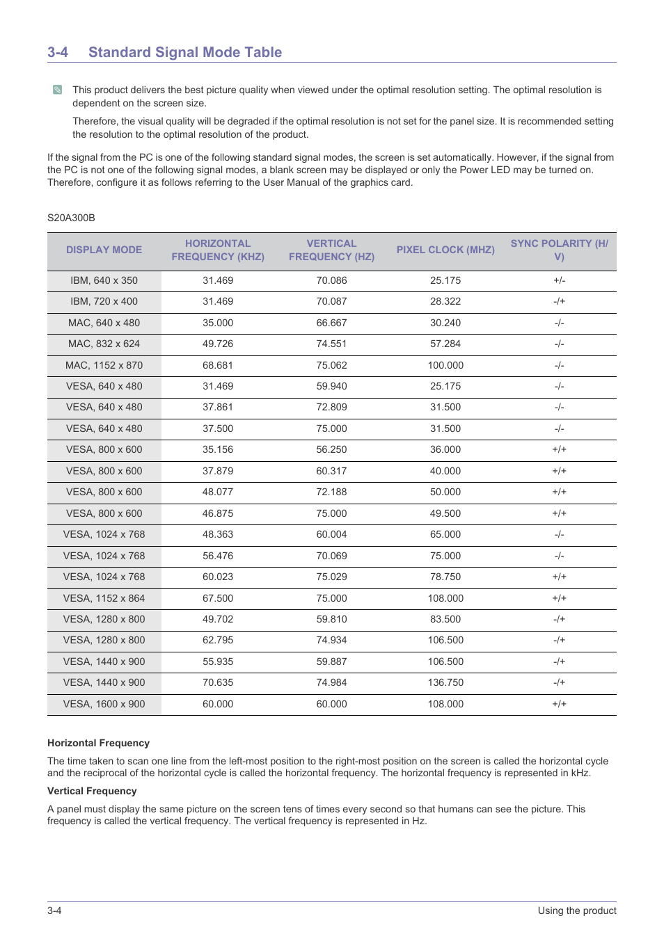 4 standard signal mode table, Standard signal mode table -4 | Samsung LS22A300NS-ZM User Manual | Page 21 / 69