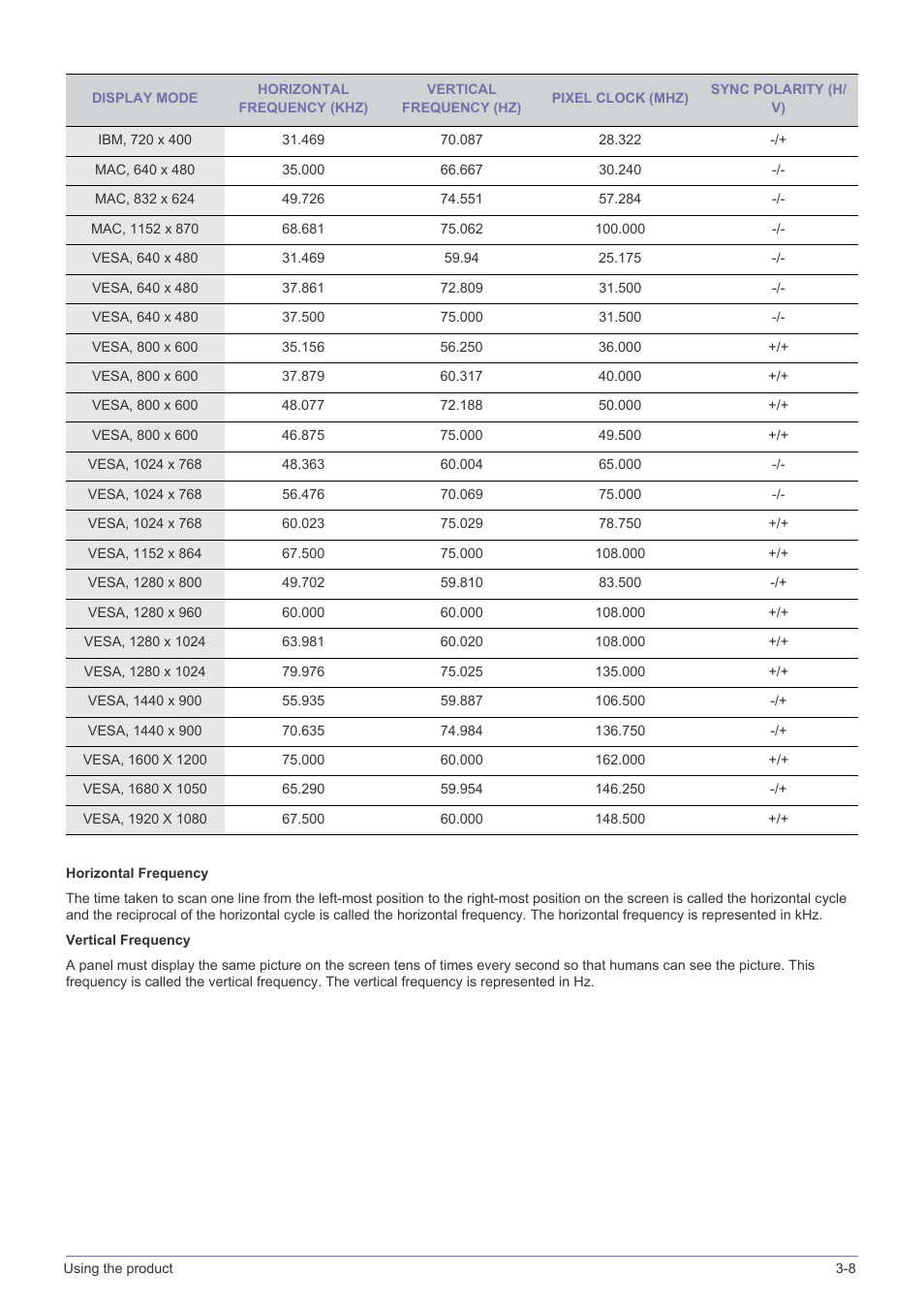 Samsung LS22A300NS-ZM User Manual | Page 28 / 69