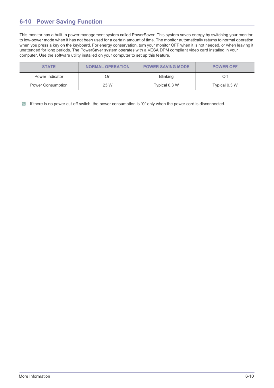 10 power saving function, Power saving function -10 | Samsung LS22A300NS-ZM User Manual | Page 58 / 69