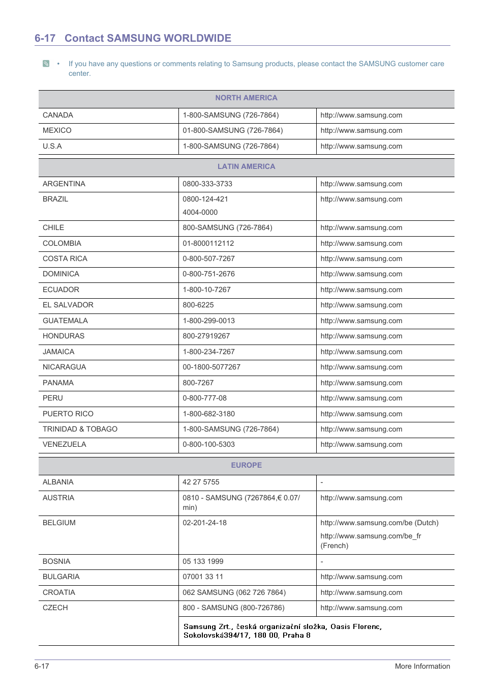 17 contact samsung worldwide, Contact samsung worldwide -17 | Samsung LS22A300NS-ZM User Manual | Page 65 / 69