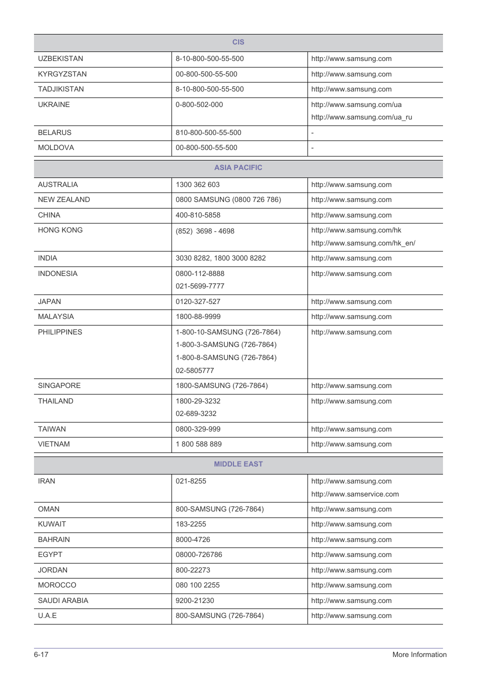 Samsung LS22A300NS-ZM User Manual | Page 67 / 69