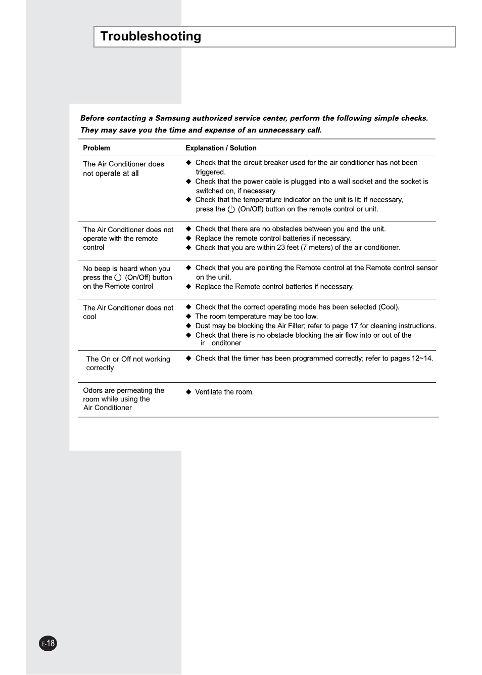 Troubleshooting | Samsung AW25ECB8XAA User Manual | Page 18 / 29