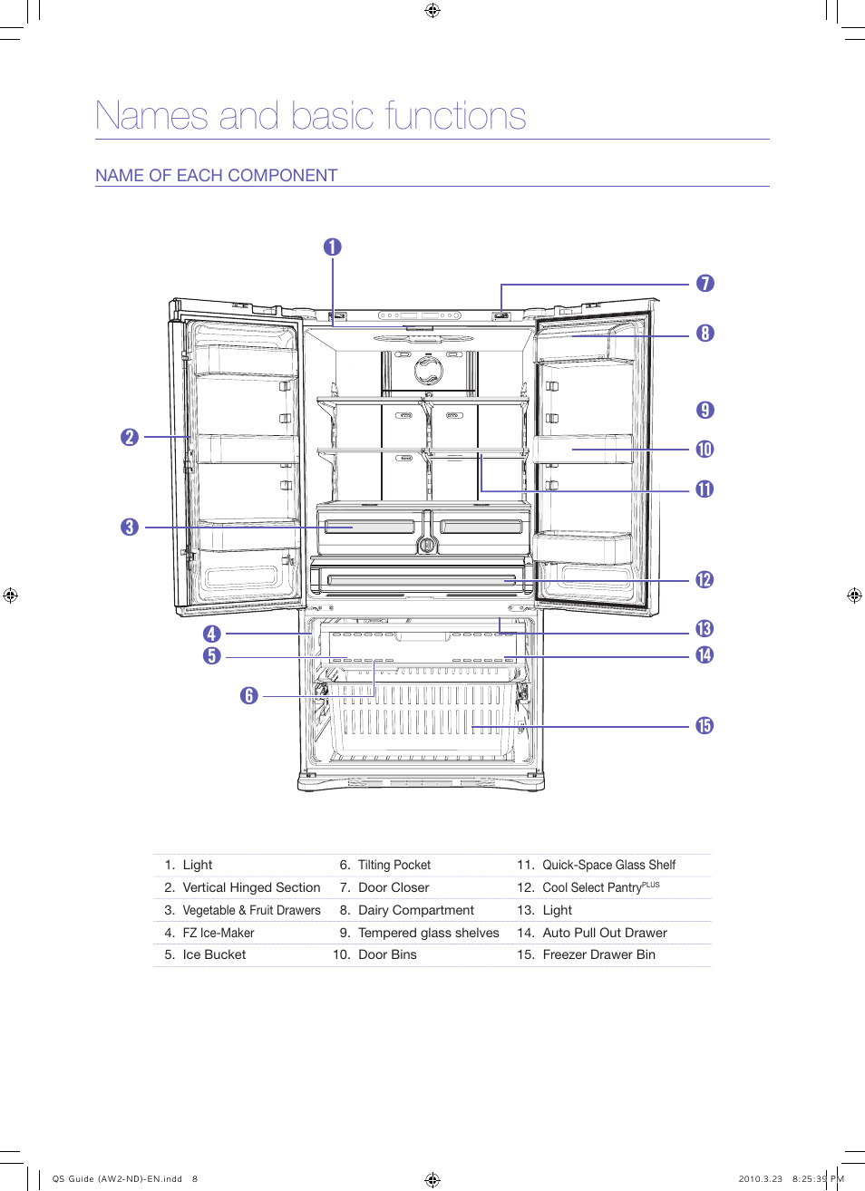 Names and basic functions | Samsung RFG293HAWP-XAA User Manual | Page 8 / 9