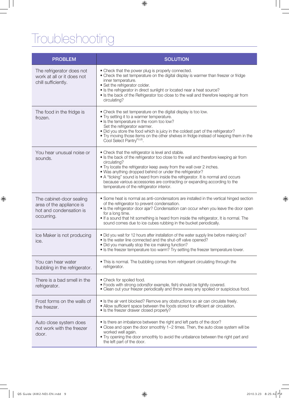 Troubleshooting | Samsung RFG293HAWP-XAA User Manual | Page 9 / 9