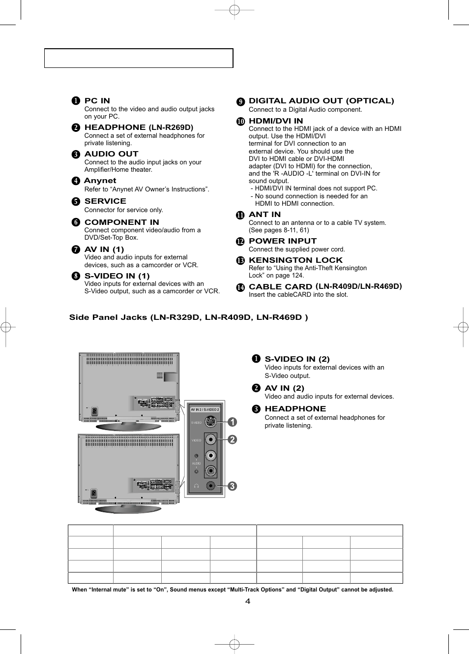 Side panel jacks (ln-r329d, ln-r409d, ln-r469d) | Samsung LNR469DX-XAA User Manual | Page 10 / 134