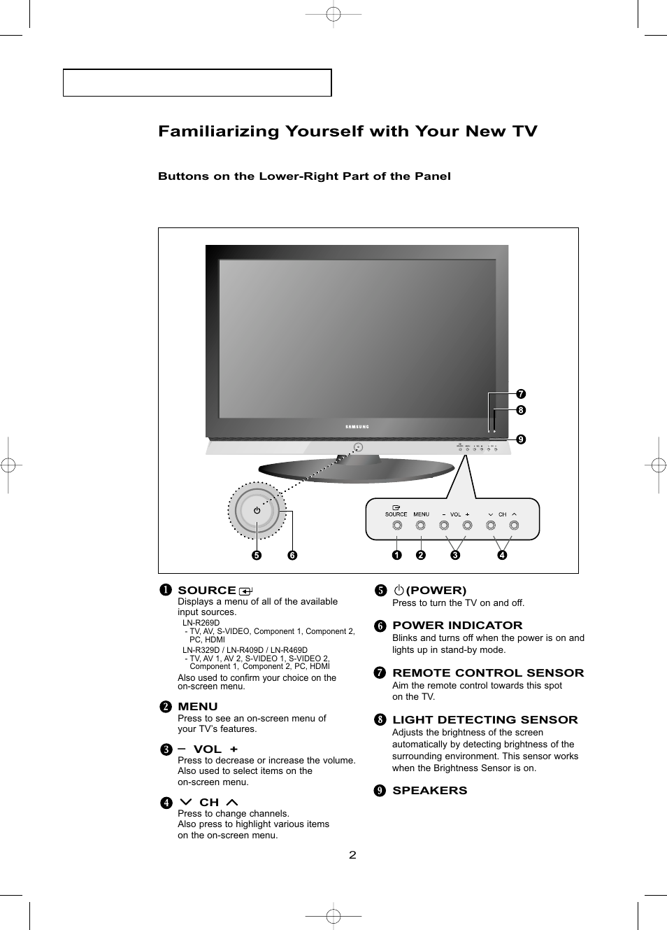 Familiarizing yourself with your new tv, Buttons on the lower-right part of the panel | Samsung LNR469DX-XAA User Manual | Page 8 / 134