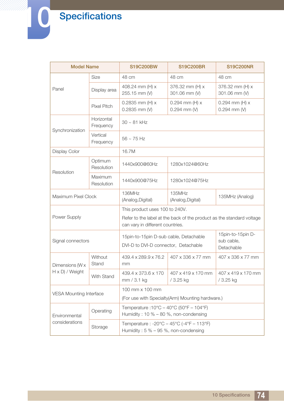 Specifications | Samsung LS19C20KNY-ZA User Manual | Page 74 / 111