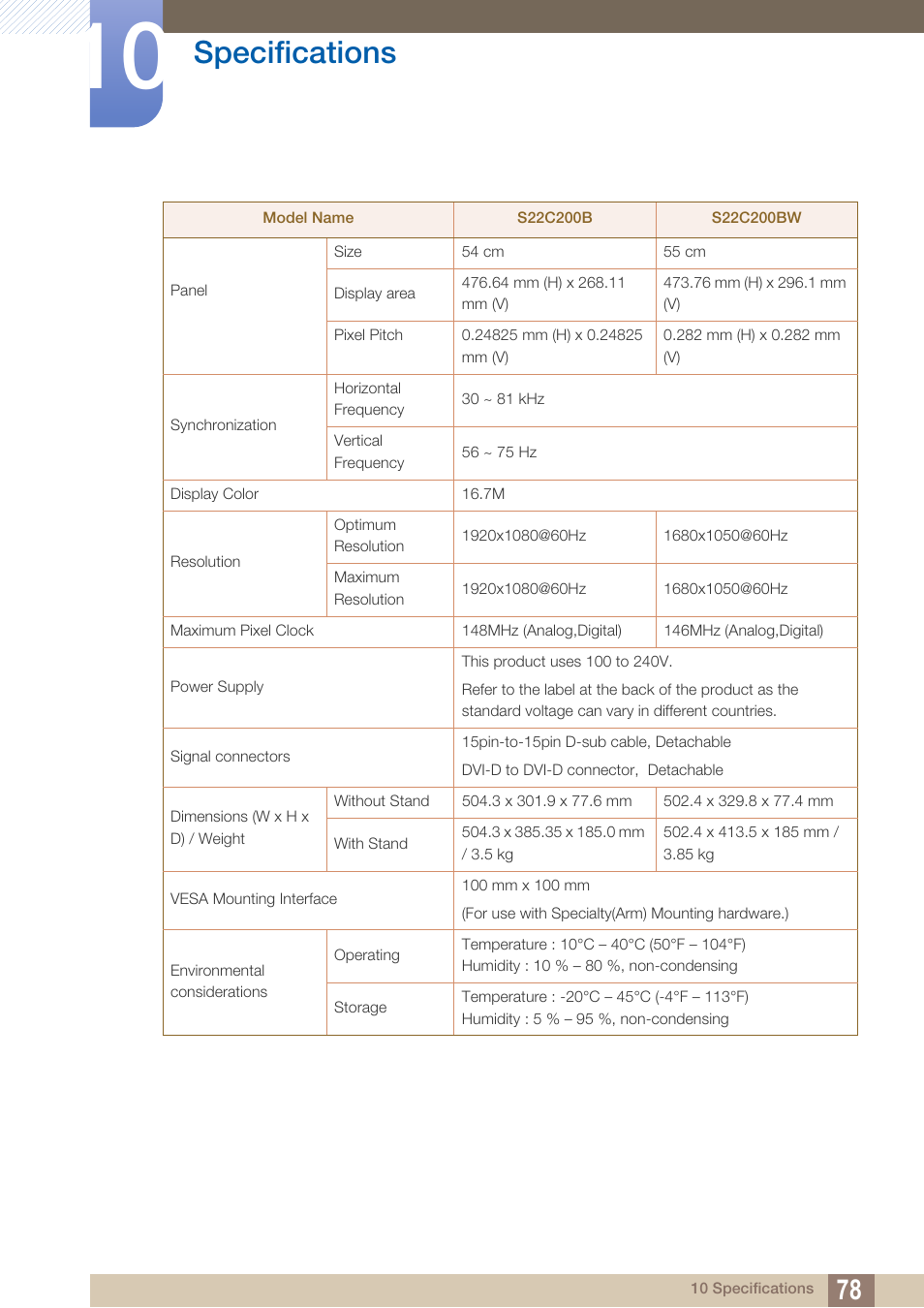 Specifications | Samsung LS19C20KNY-ZA User Manual | Page 78 / 111
