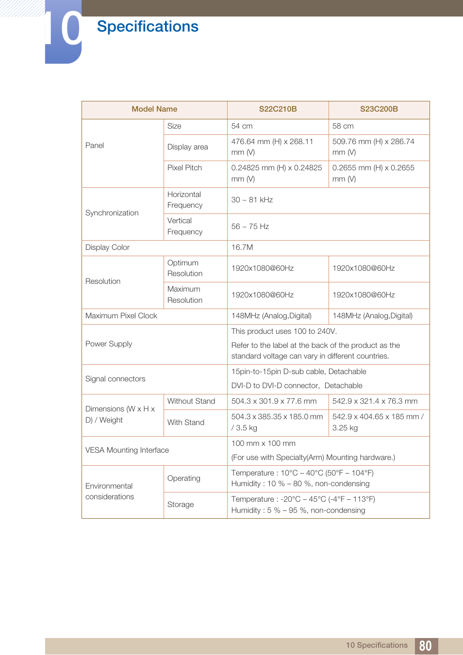 Specifications | Samsung LS19C20KNY-ZA User Manual | Page 80 / 111