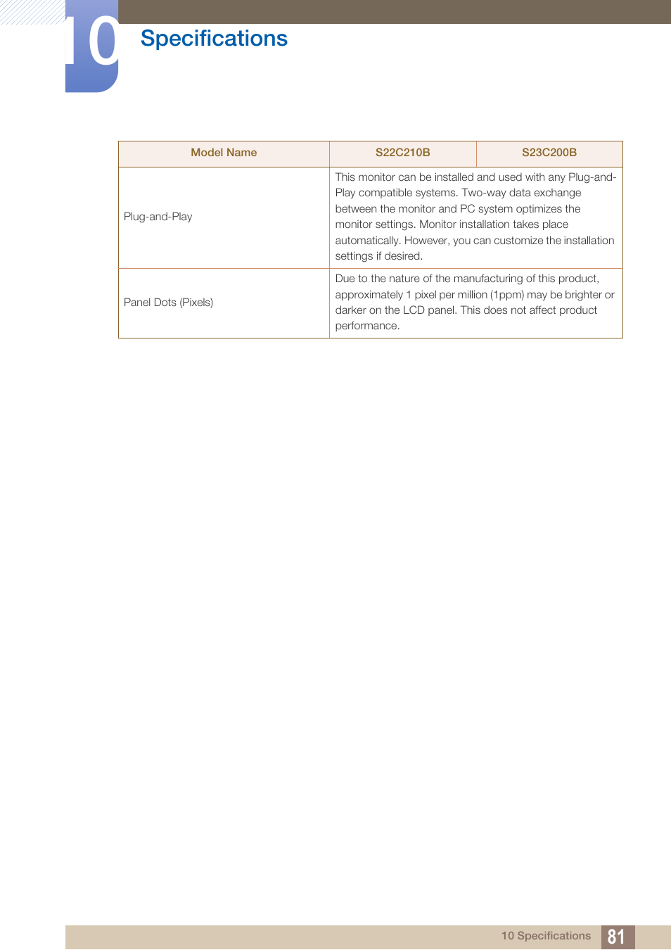 Specifications | Samsung LS19C20KNY-ZA User Manual | Page 81 / 111